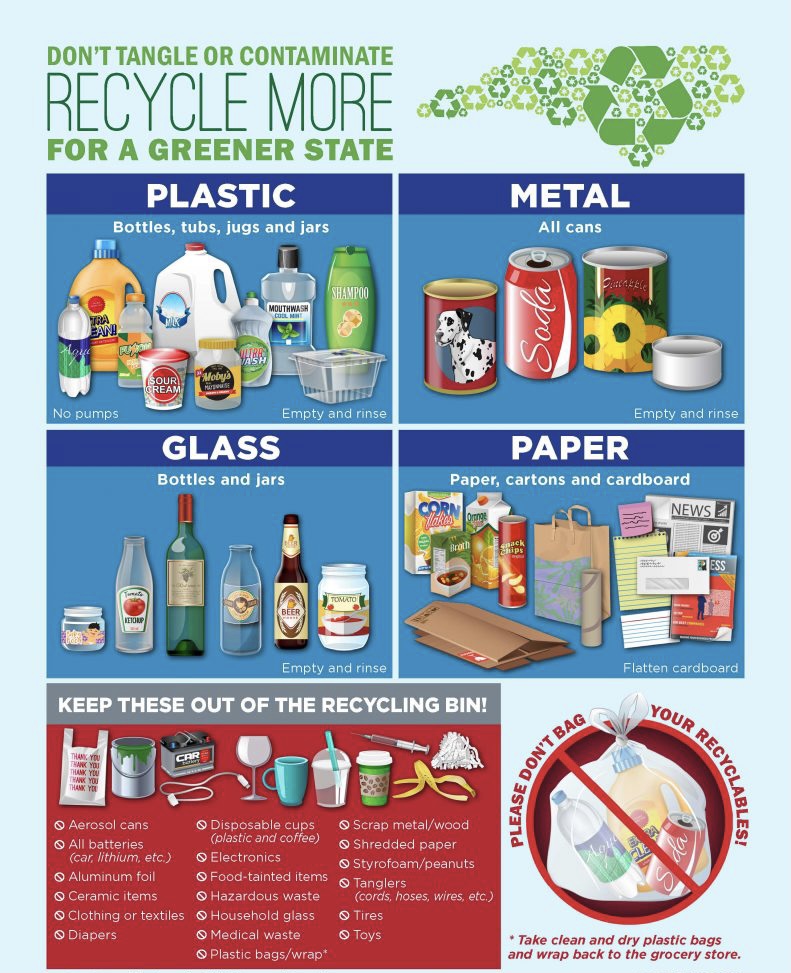 Images of Plastics, metals, glass, and papers that can be recycled. Also images of what can not be recycled